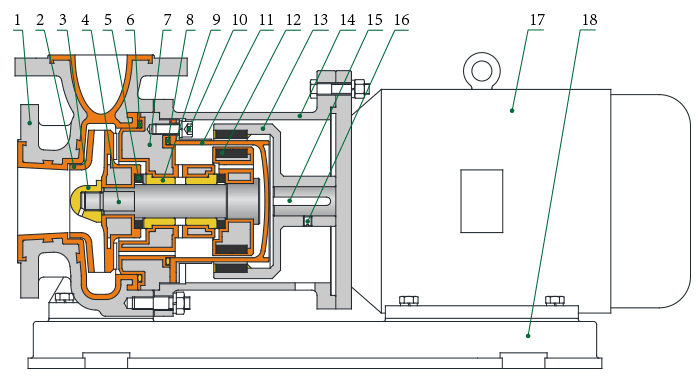 CQB鋼襯塑殼體泵的結構簡圖（帶底板）
