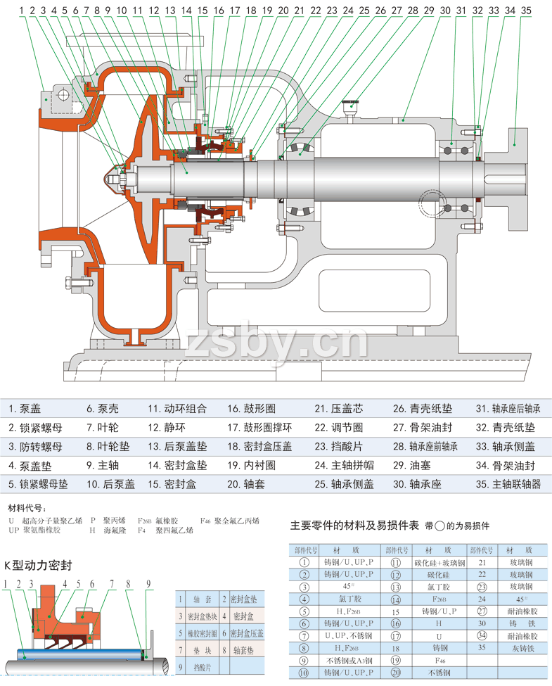 FXB-Z系列稀酸泵結(jié)構(gòu)簡圖