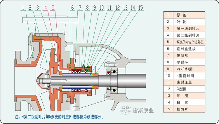 UHB-ZK-AB改進(jìn)型泵結(jié)構(gòu)簡(jiǎn)圖