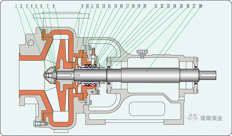 UHB-ZK-A型耐腐耐磨泵帶副葉輪結(jié)構(gòu)簡(jiǎn)圖