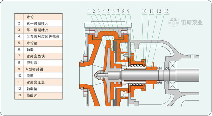 B型結(jié)構(gòu)不帶冷卻水K型動力密封