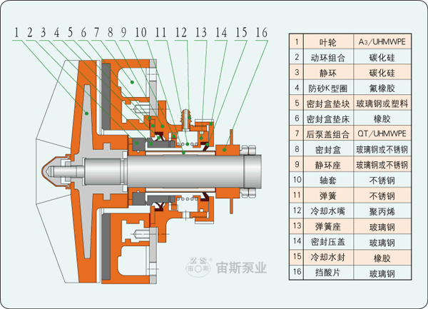 G3型抗顆粒內(nèi)裝式機械密封
