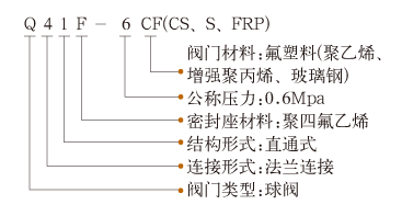 球閥型號(hào)標(biāo)注說明
