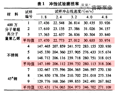 超高分子量聚乙烯與不銹鋼耐磨性能測試數(shù)據(jù)