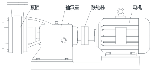 帶軸承座的臥式離心泵示意圖