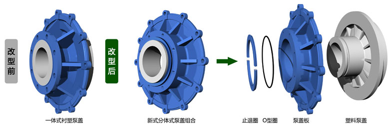 UHB-ZK系列大規(guī)格泵蓋改型