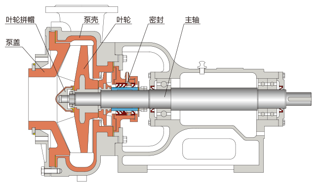 離心泵葉輪脫落的常見原因