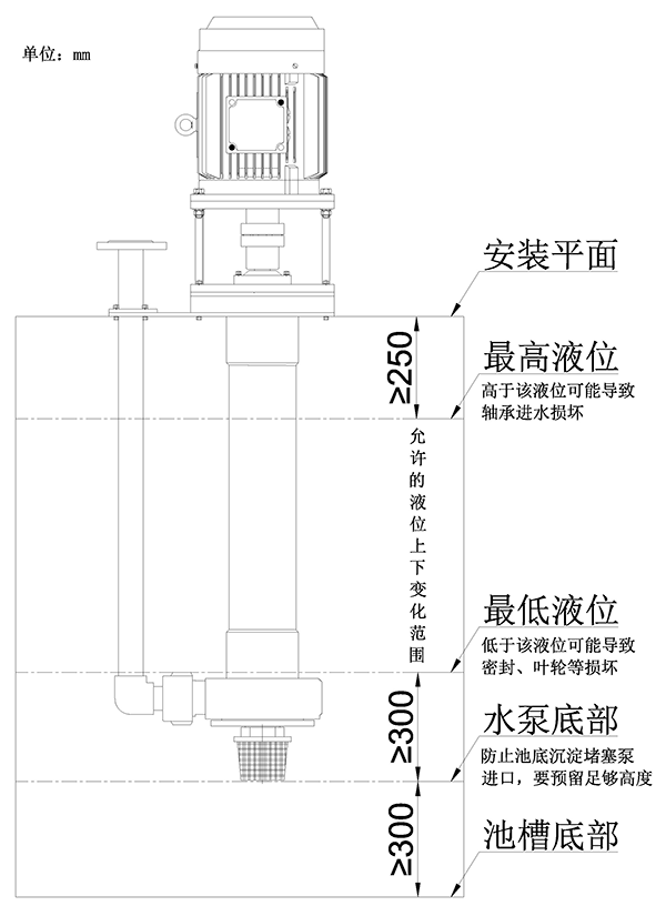 宙斯泵業(yè)液下泵液位指示說明